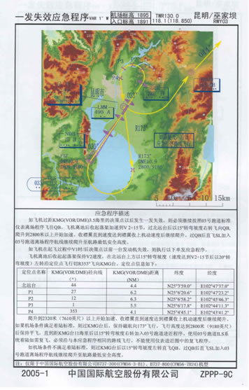 昆明/巫家坝机场03号跑道一发失效应急程序图 昆明/巫家坝机场03号跑道一发失效应急程序图